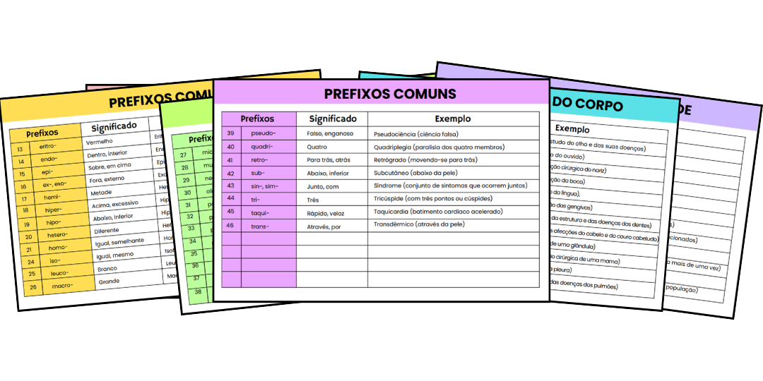 Mega Resumo de Prefixos e Sufixos
